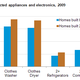 Illustration for article titled How the American Dream Is Killing the American Electric Bill